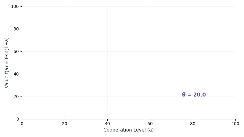 Value Function